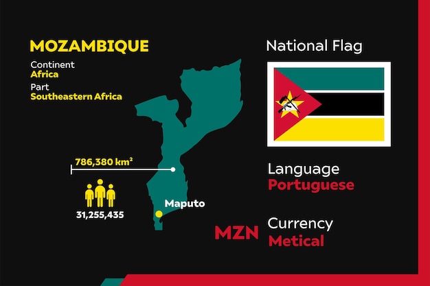 Infografica del Mozambico