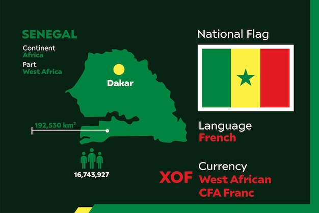 Infografica del Senegal