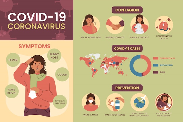 Infografica di Coronavirus (Covid-19 o 2019-nCoV)