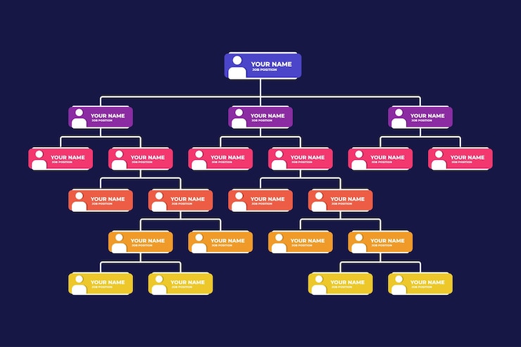 Infografica di layout di organigramma piatto