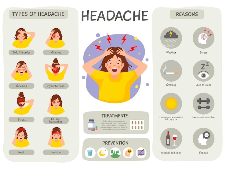 Vettore infografica di mal di testa migraine sintomi dolorosi della testa e tipi di trattamento modello di vettore recente