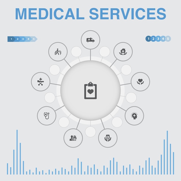 Infografica di servizi medici con icone. Contiene icone come Emergenza, Cure preventive, Trasporto del paziente, Cure prenatali