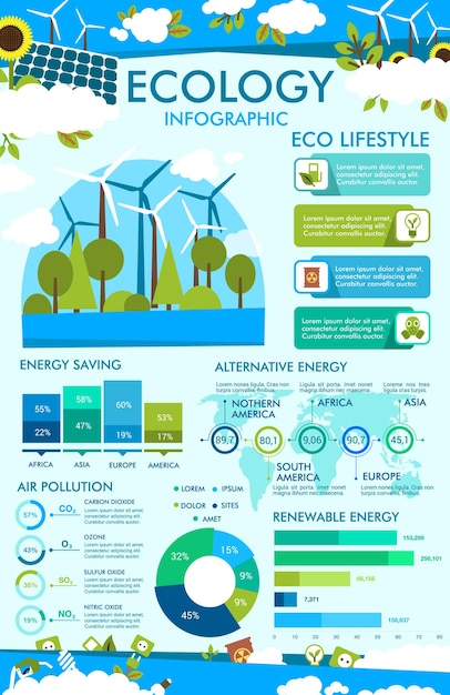 Infografica ecologica del grafico grafico dello stile di vita ecologico
