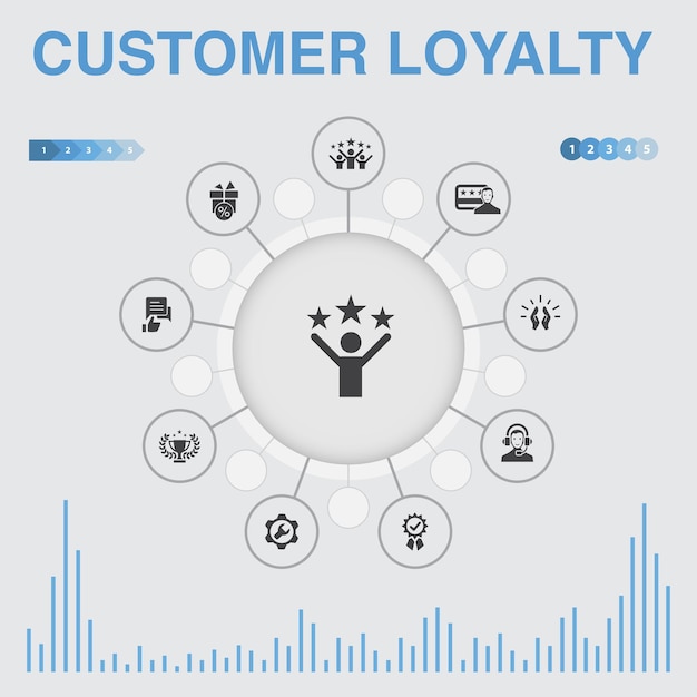Infografica fedeltà del cliente con icone Contiene icone come la qualità della soddisfazione del feedback della ricompensa