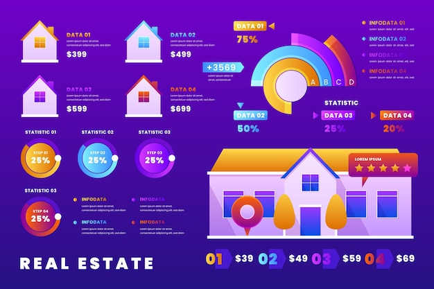 Infografica immobiliare