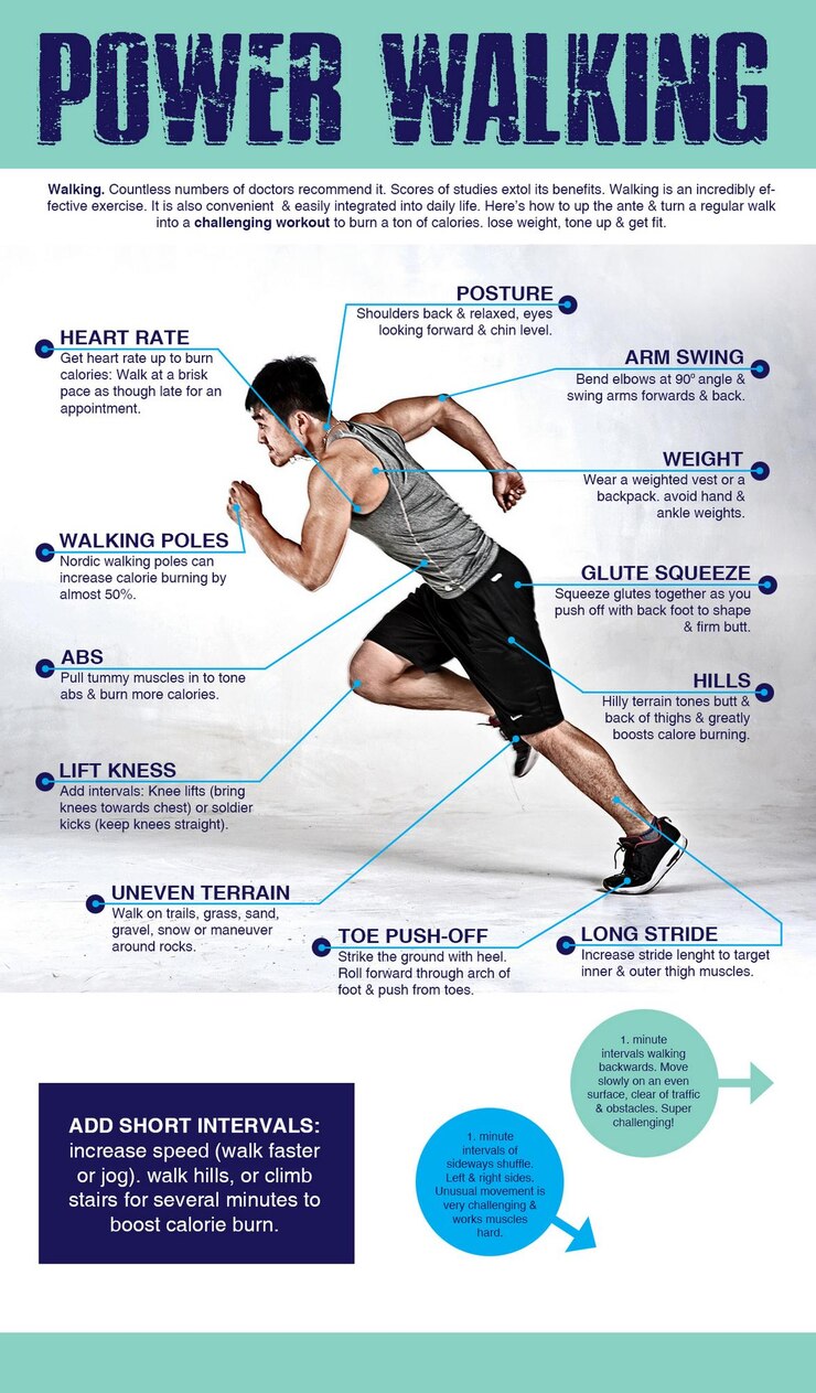 Vettore infografica power walking una guida completa
