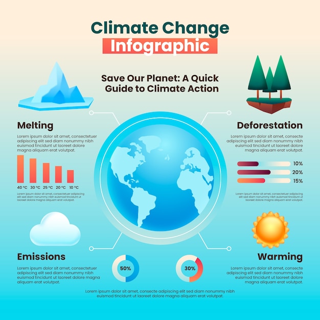 Infografica sui cambiamenti climatici