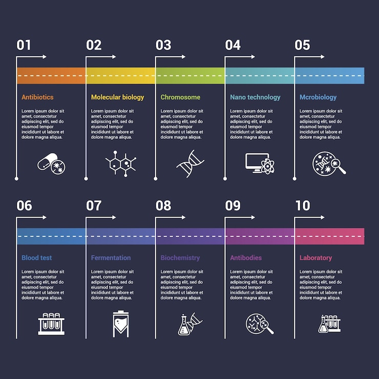 Vettore infografiche con icone di temi di bioingegneria, passaggi come