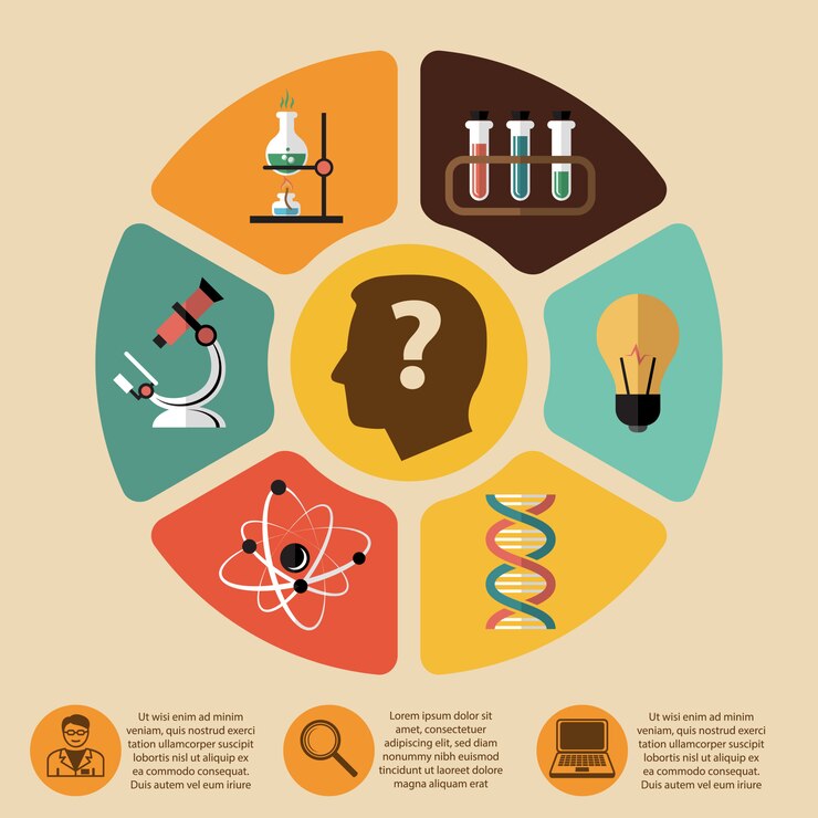 Vettore infographics di scienza di tecnologia bio chimica