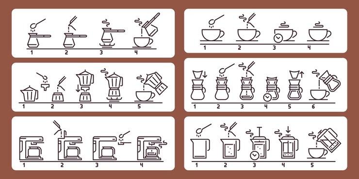 Vettore istruzioni per la preparazione del caffè