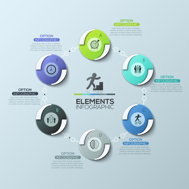 Layout design creativo infografica, diagramma circolare con 6 elementi circolari collegati da catena, pittogrammi e caselle di testo