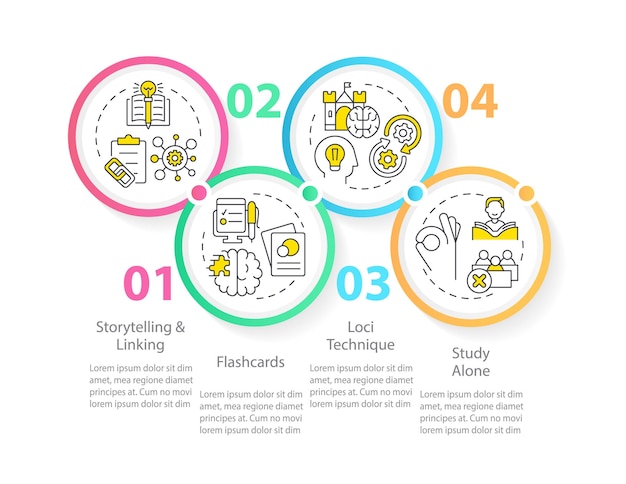 Le tecniche di memorizzazione visiva circondano il modello infografico