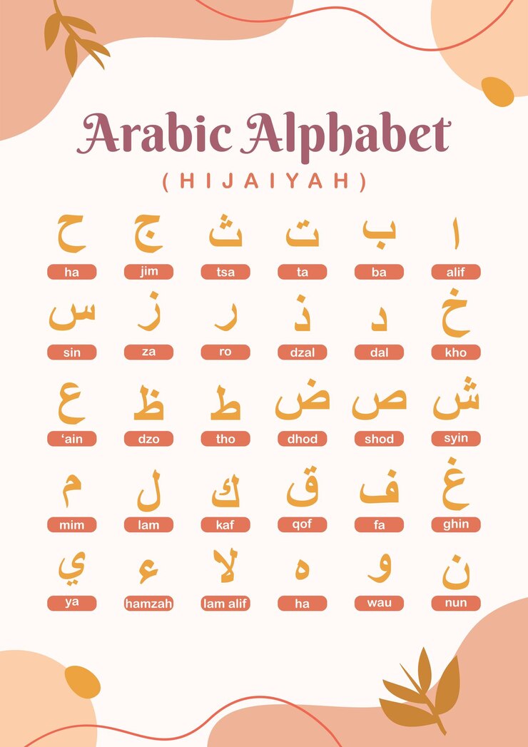 Vettore lettera araba alfabeto hijiyah poster didattico estetico