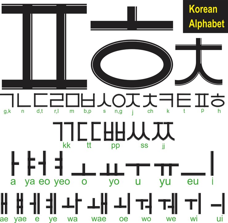 lettere dell'alfabeto coreano nuovo moderno design nero font silhouette fatta a mano