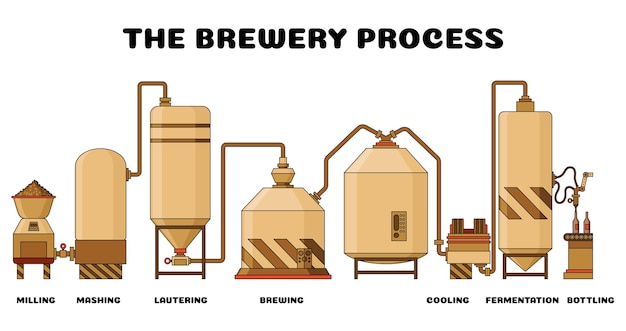 Macchina di birra d'epoca con etichetta di birreria con tubi e serbatoi di rame per l'attrezzatura di processo di produzione della birra
