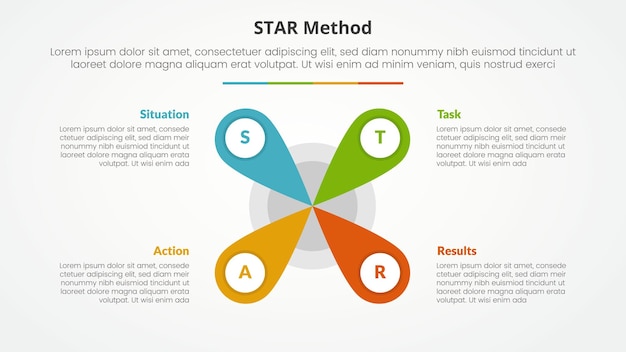 Metodo STAR concetto infografico per la presentazione di diapositive con forma centrale di fiore creativa con lista a 4 punti con stile piatto