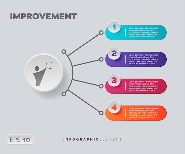 Miglioramento dell'elemento infografico