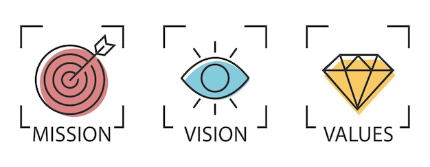 Mission Vision Values Collezione di icone lineari del vettore aziendale