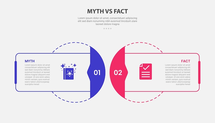 Mito contro fatti infografica stile di contorno con modello di confronto a 2 punti con rettangolo e cerchio miscela con linea punteggiata per la presentazione di diapositive