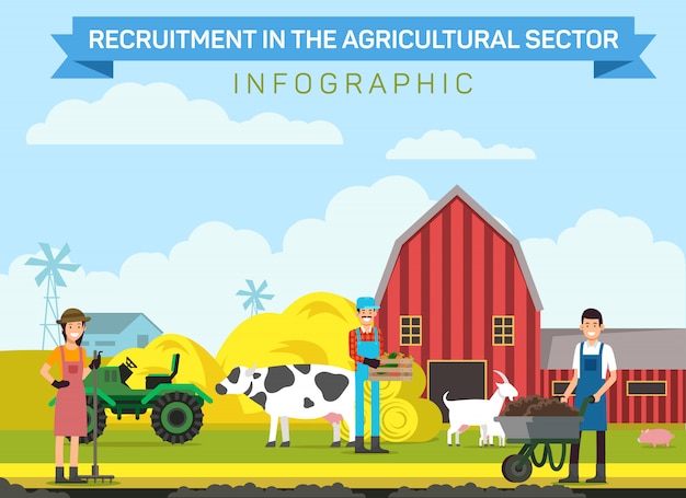 Modello di Banner di reclutamento del settore agricolo