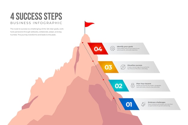 modello di elemento infografico con 4 fasi lista di opzioni bullet diagramma della linea temporale con montagna