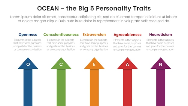 modello di fase a 5 punti infografica dei cinque tratti della personalità dell'oceano con il concetto di direzione superiore a forma di freccia per il vettore di presentazione di diapositive