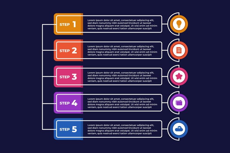 Modello di infografica aziendale con elenco passaggi