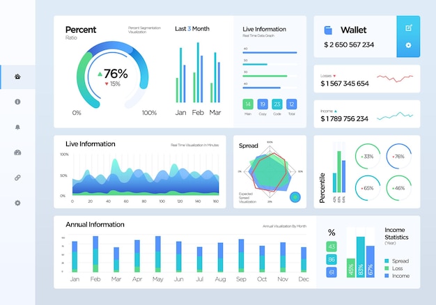 Modello di infografica dashboard con grafici a design piatto elementi dell'interfaccia utente Interfaccia del pannello di amministrazione