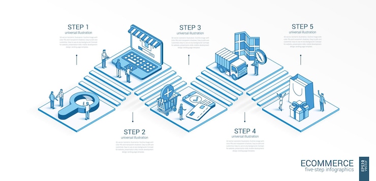 Vettore modello di infografica di e-commerce isometrica a linea 3d disegno di presentazione del viaggio del cliente del negozio online 5 fasi di opzione concept di crescita delle parti del processo