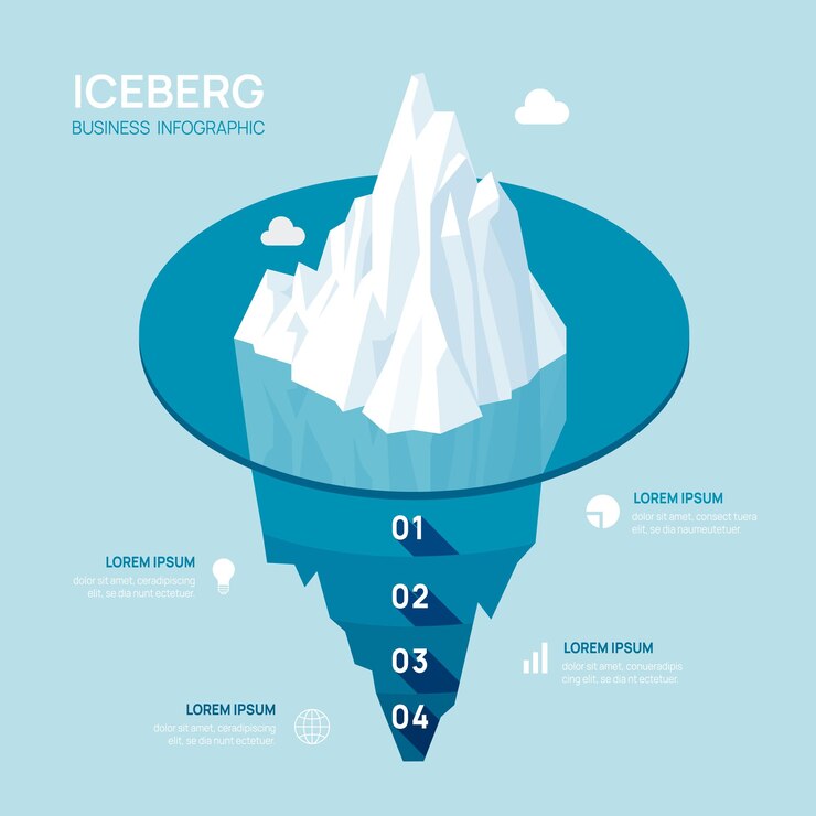 Modello di infografica Iceberg per le imprese Moderno 4 passi per il successo Modello di diapositiva di presentazione