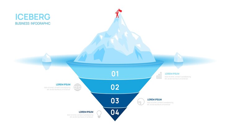 Modello di infografica Iceberg per le imprese Moderno 4 passi per il successo Presentazione