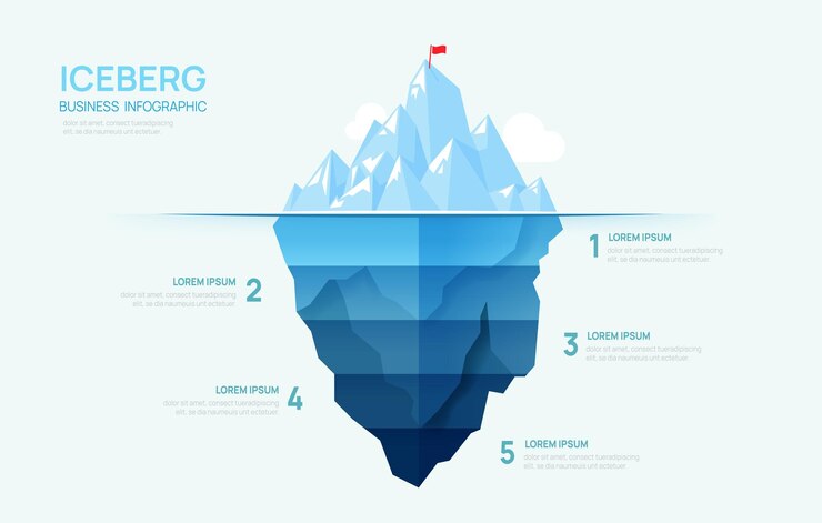 Modello di infografica Iceberg per le imprese Moderno 5 passi per il successo Modello di diapositiva di presentazione