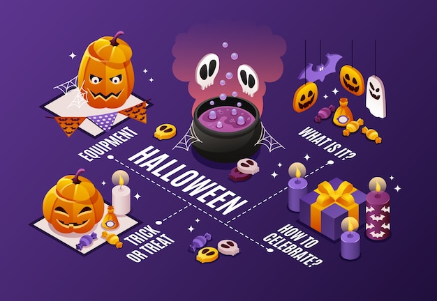 Modello di infografica isometrica di Halloween