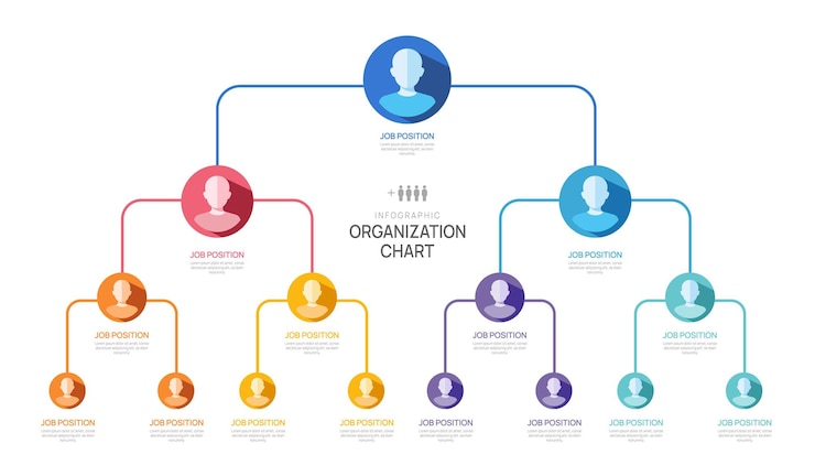 Modello di infografica per l'organigramma con icone di uomini d'affari