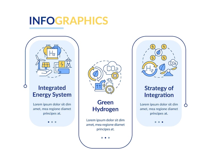 Vettore modello di infografica rettangolo di idrogeno rinnovabile