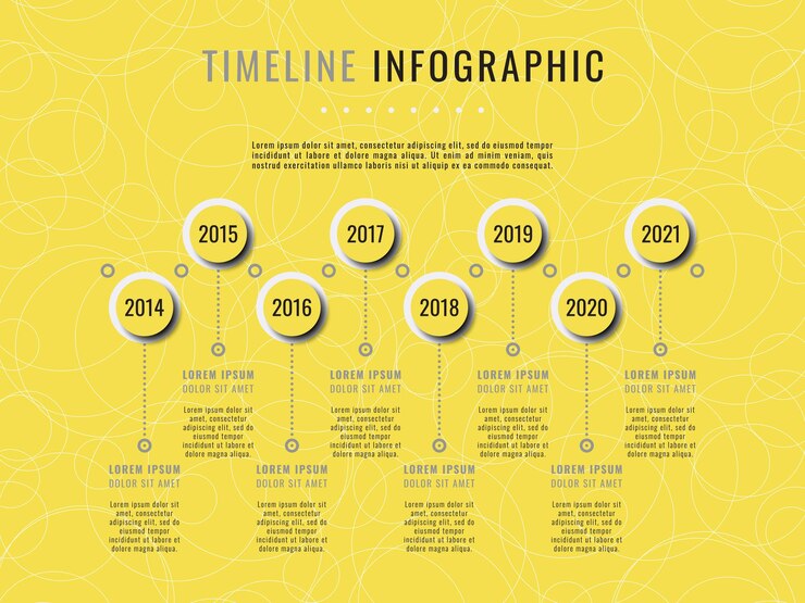 Vettore modello di infografica timeline orizzontale su sfondo giallo visualizzazione dei dati aziendali