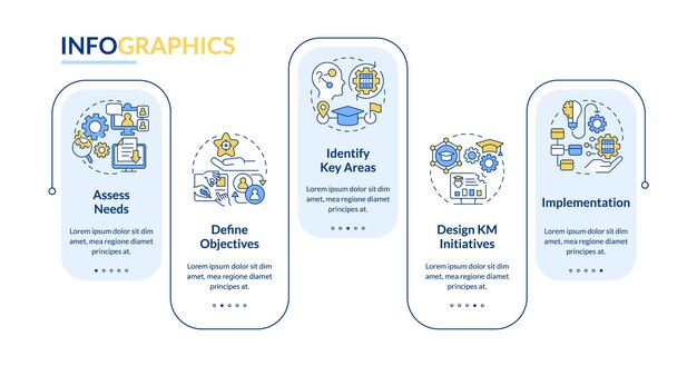 Modello di infografica vettoriale per la gestione della conoscenza 2D con visualizzazione dei dati concettuali di icone a linee sottili con grafico della sequenza temporale del processo a 5 fasi