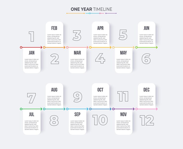 Vettore modello di infographics di cronologia milestone o concetto di diagramma di processo