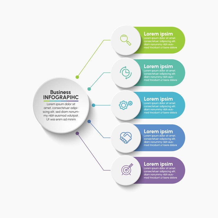 Modello di presentazione aziendale infografica