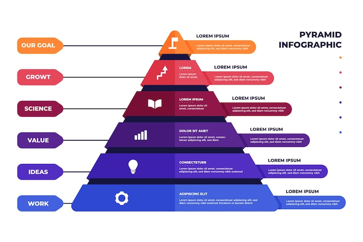 Modello di presentazione infografica piramide