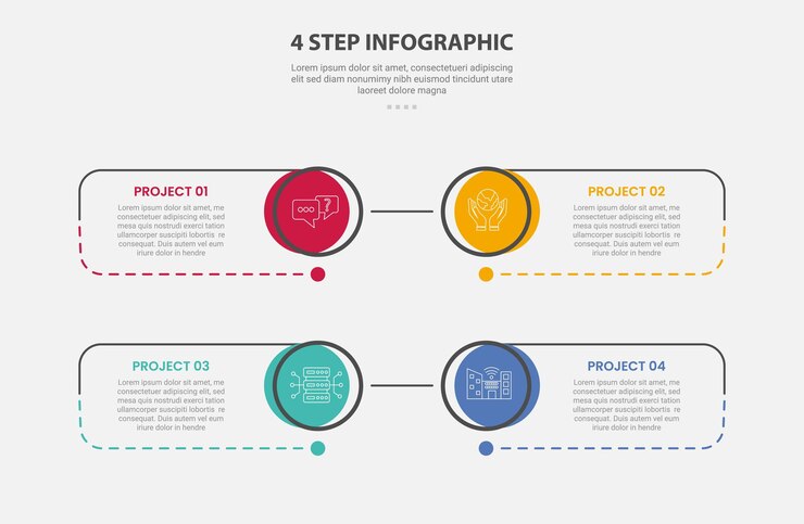 Modello infografico a 4 punti stile di contorno con modello a 4 punti passo con bordo di cerchio grande e scatola contenitore di linea con linea punteggiata per la presentazione di diapositive