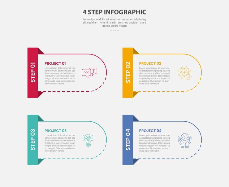 Modello infografico a 4 punti stile di contorno con modello a 4 punti passo con contenitore rotondo e distintivo rettangolare sul lato per la presentazione di diapositive