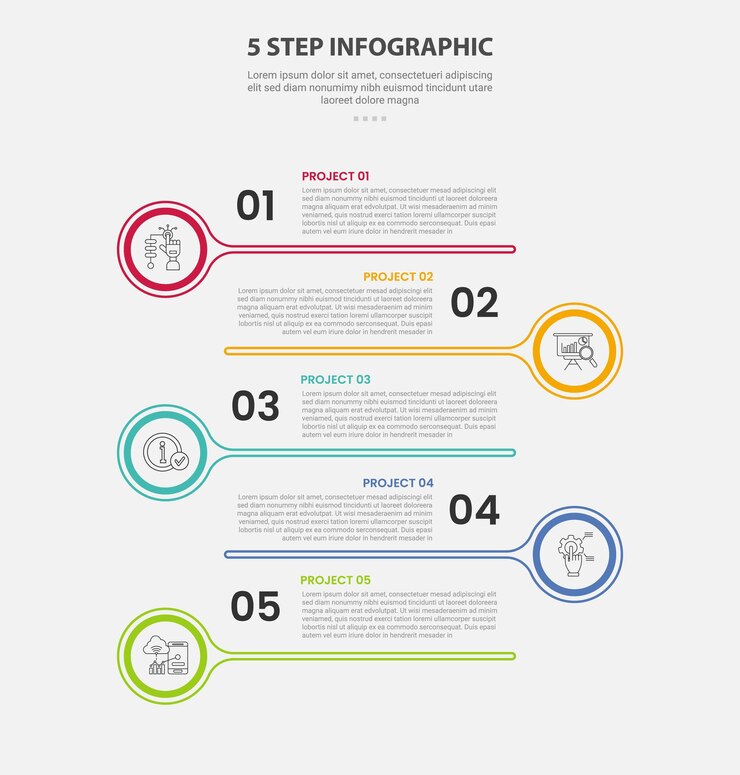 Modello infografico a 5 punti stile di contorno con modello a 5 punti passo con cerchio grande e linea lunga con posizione opposta per la presentazione di diapositive