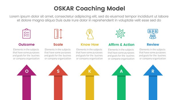 Modello infografico del framework di coaching OSKAR banner con direzione superiore in forma di freccia con informazioni di lista a 5 punti per la presentazione di diapositive