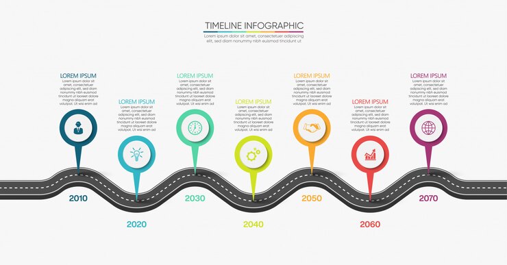 Modello infographic di presentazione del programma di strada di affari