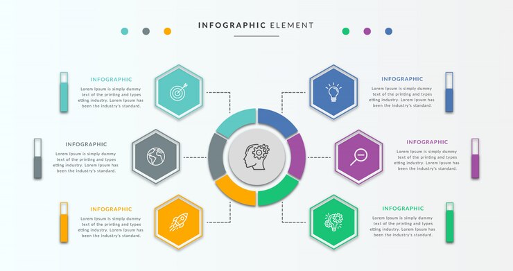 Modello struttura infografica con cerchio e sei grafici