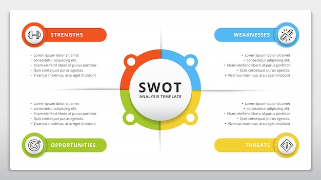 Modello SWOT o progettazione infografica di pianificazione strategica