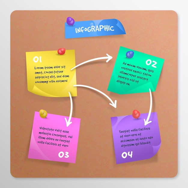 Note adesive infografiche a bordo