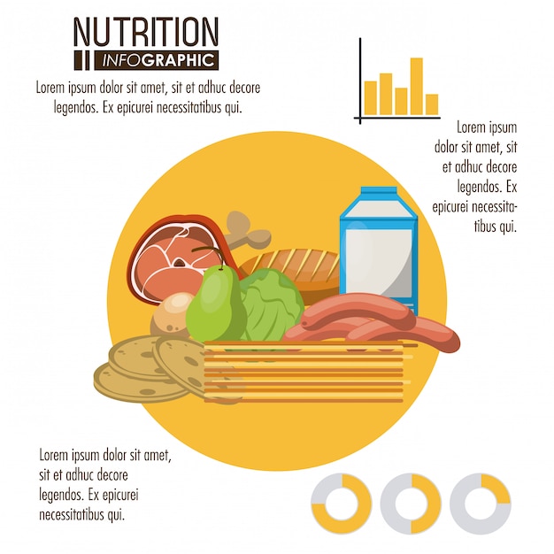 Nutrizione e infografica alimentare