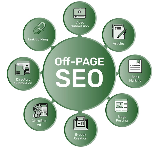 Off page seo infographic concetto di sfondo